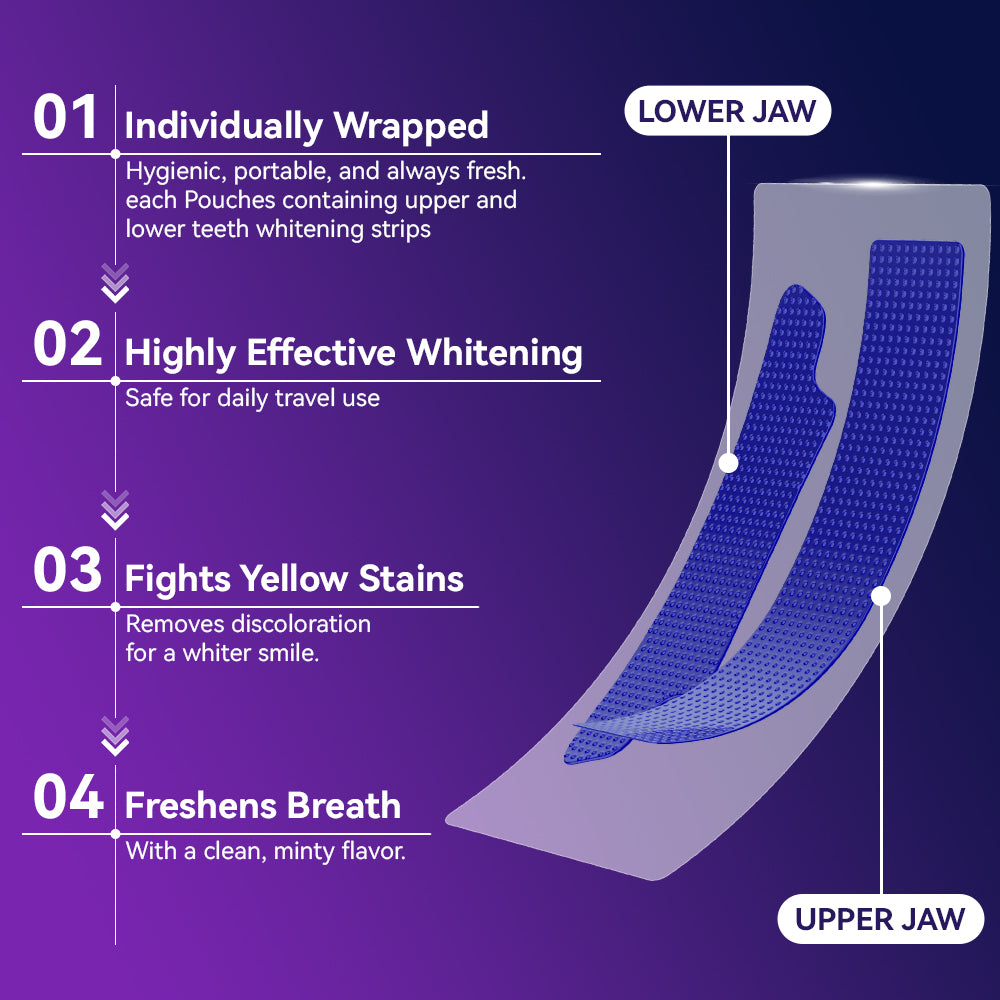 😁 Teeth Whitening Strips – 30 Pairs